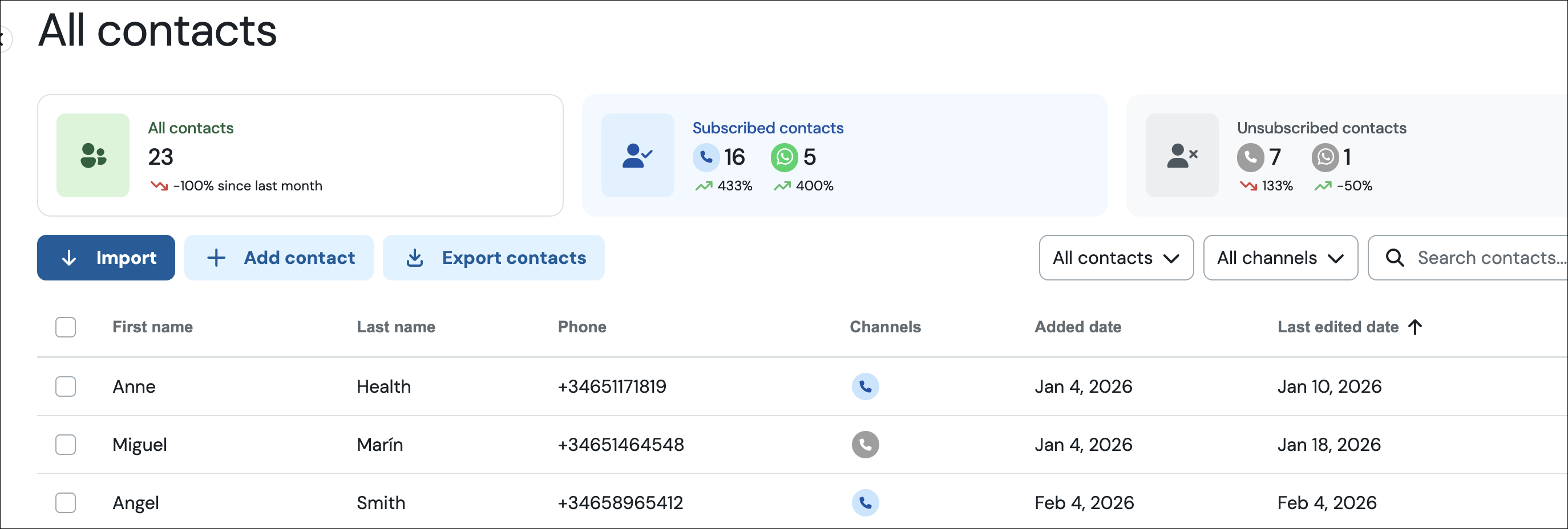 All contacts trends screenshot.